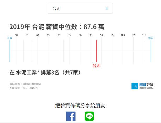 關鍵薪資條碼分享圖