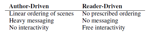 論文中對 Author-Driven & Reader-Driven 簡單的說明