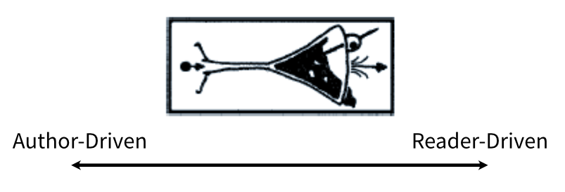 馬丁尼杯結構示意圖