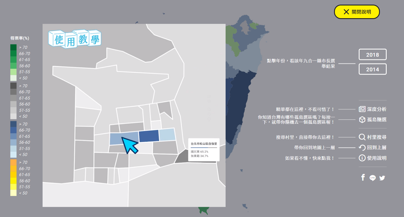 論文中深度探索型故事示意圖