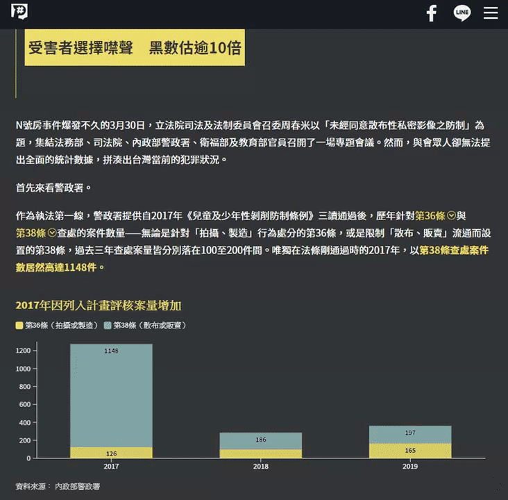 「私密照外流犯罪」專題