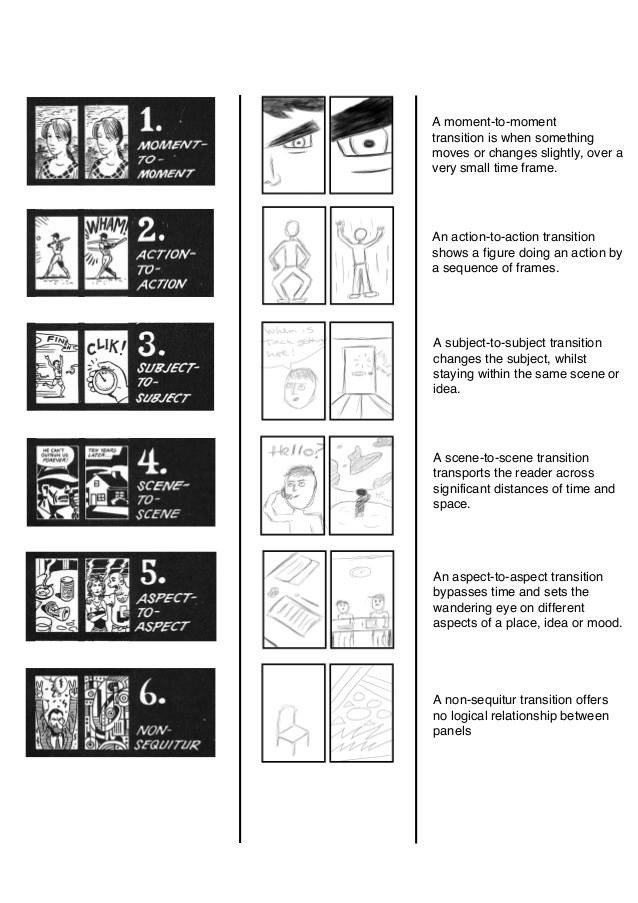Scott McCoud 提出的六種漫畫轉場手法