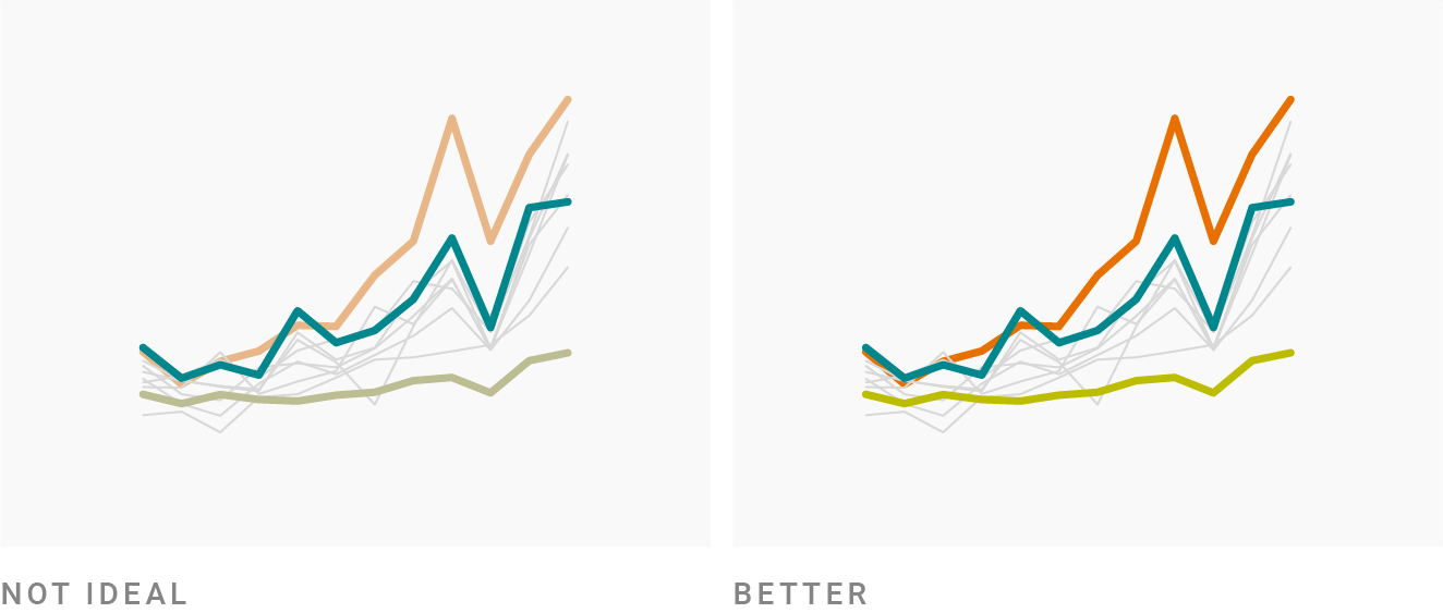 顏色與背景要有適當的對比