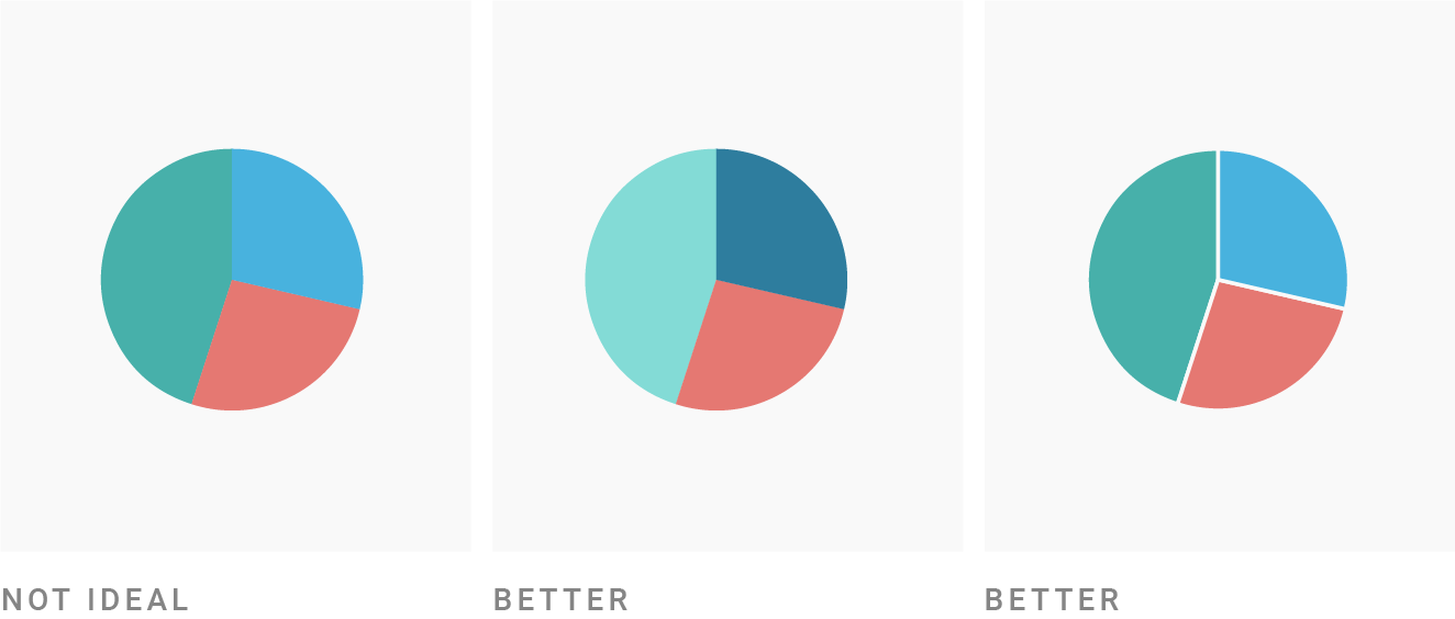 DD圖表主要五色
