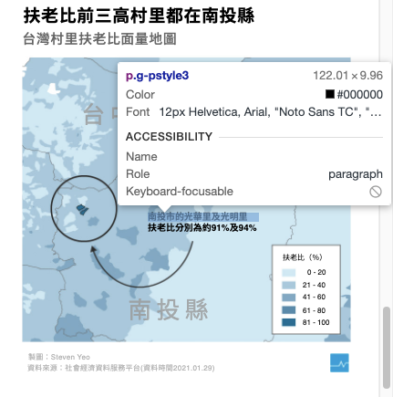 圖表中的文字是 html