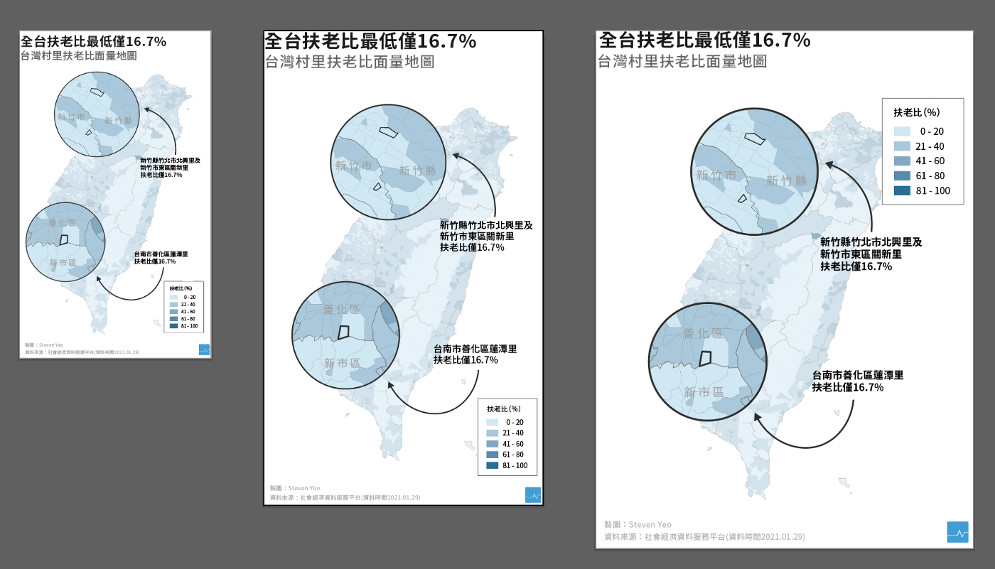 產生不同尺寸的圖表