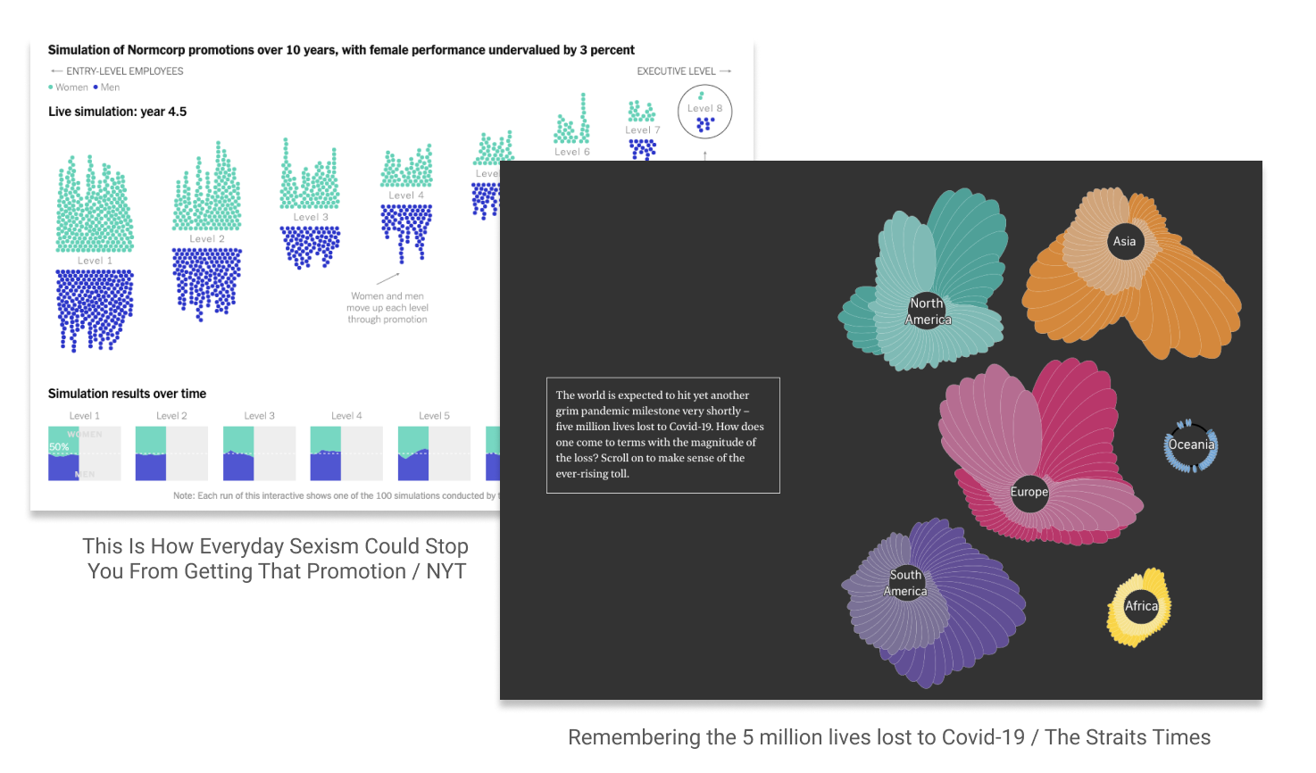 特殊資料視覺化